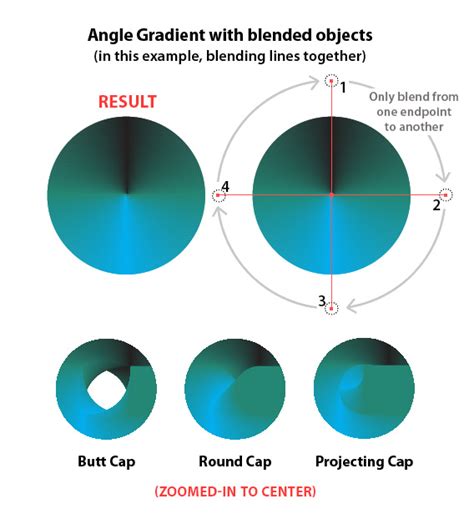 Angle Gradient Effect In Illustrator Adobe Support Community 1894028