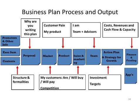 🐈 How Create A Business Plan How To Create A Business Plan In 10 Easy