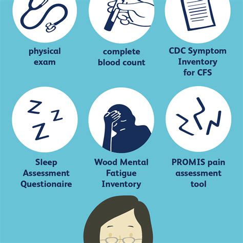 How Chronic Fatigue Syndrome Is Diagnosed