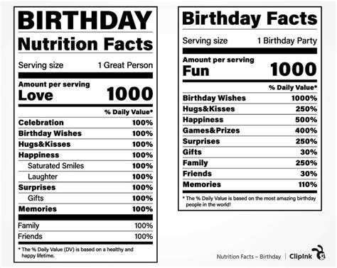 Nutrition Facts Label Nutrition Facts Label Templates