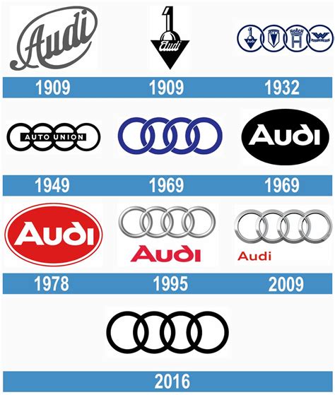 Evolucion Del Logo Audi