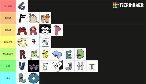 Alphabet Lore Tier List Community Rankings Tiermaker Vrogue