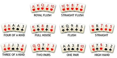 Poker hands are combinations rather than permutations. Poker:Every Aspect Revealed: 5 Card hand rankings
