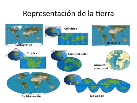 Geografia 5o Grado 3 Los Mapas Representan La Superficie De La Tierra