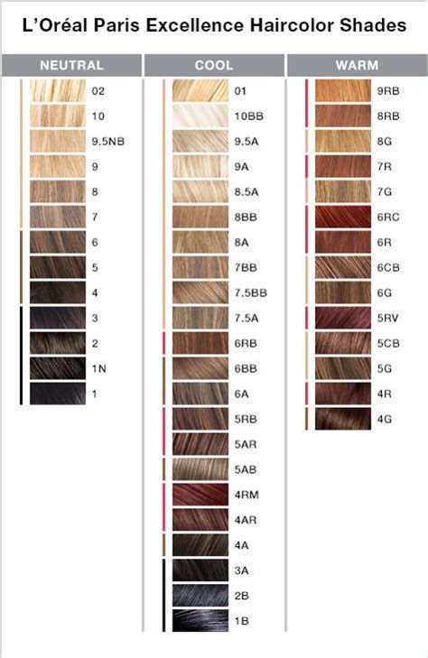 Hair Color Guide Chart