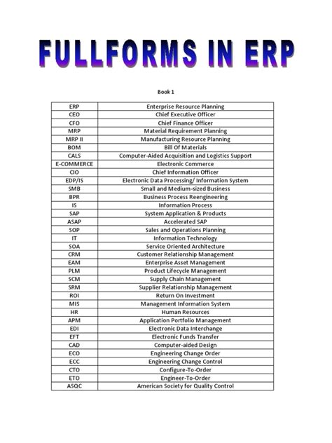 Erp All Full Forms Retail Inventory