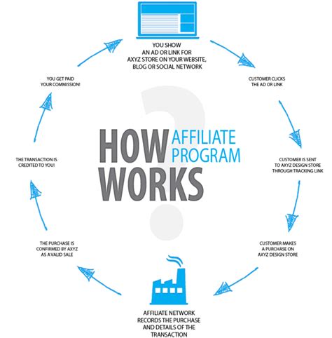 Apa Itu Affiliate Marketing Ini Tips Sukses Menjalankannya