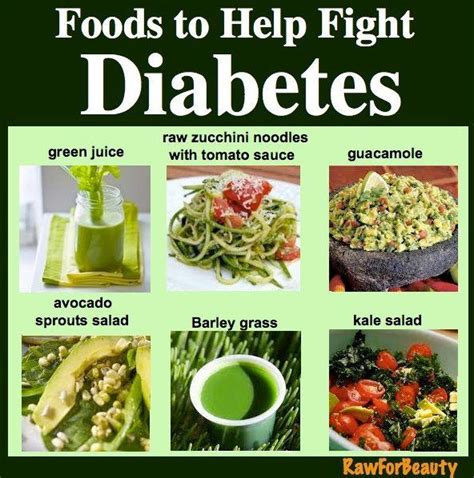 Reprinted with permission from the american diabetes association inc. Pin on ~Health