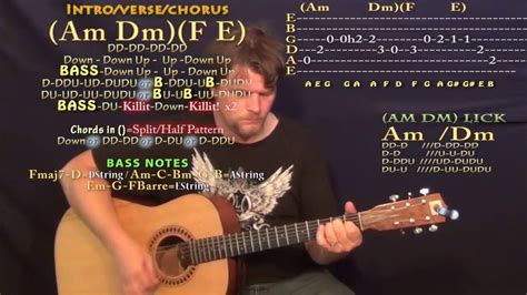 E a full dosage of detrimental dysfunction am c f i'm dying slow but the devil tryna rush me. Sucker For Pain (Lil Wayne) Guitar Lesson Chord Chart - Am ...