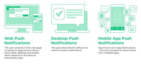 Push Notifications Explained Notix