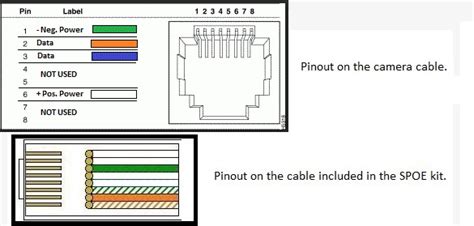 Poe ip camera wiring diagram poe ip camera wiring diagram every electric structure is composed of various diverse components. Zmodo Camera Wiring Diagram