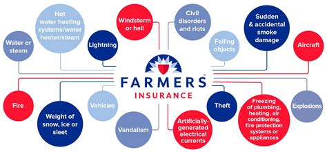 Whether you're a driver, homeowner, farmer or business owner, let us show you how we can provide the protection you need. Farmers home insurance quote - insurance
