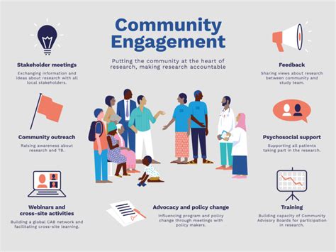 Stream Community Engagement