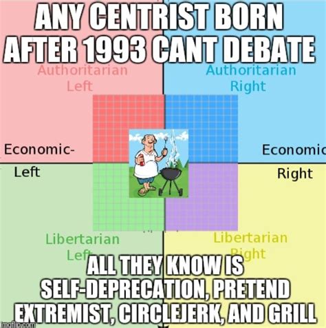 Centrist Moment Politicalcompassmemes