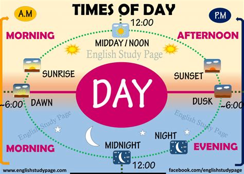 Times Of Day In English English Study Page