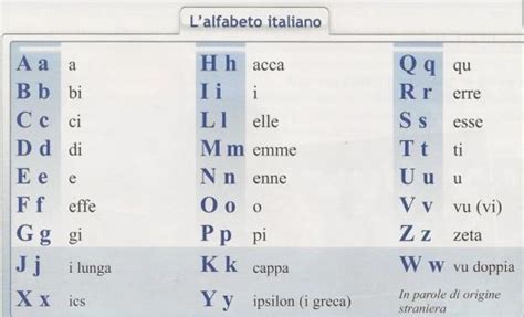 Italiano Facile Lalfabeto Italiano