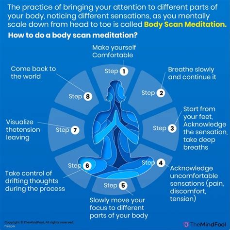 Body Scan Meditation Complete Guide Along With Its Benefits