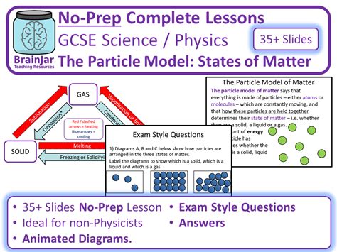 States Of Matter Particle Model