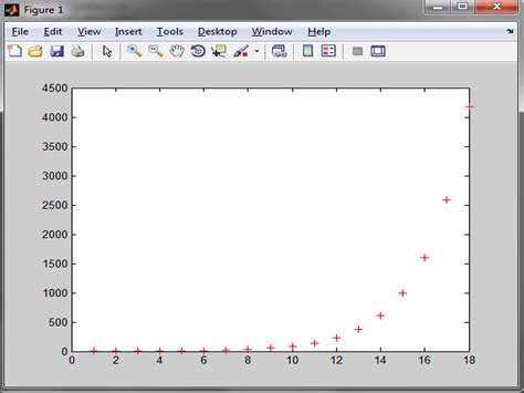 How To Graph In Matlab 9 Steps With Pictures Wikihow