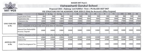 Top 20 Best Schools In Pune 2024 25fee Admission Curriculum And More