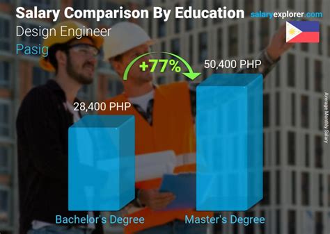 Design Engineer Average Salary In Pasig 2021 The Complete Guide