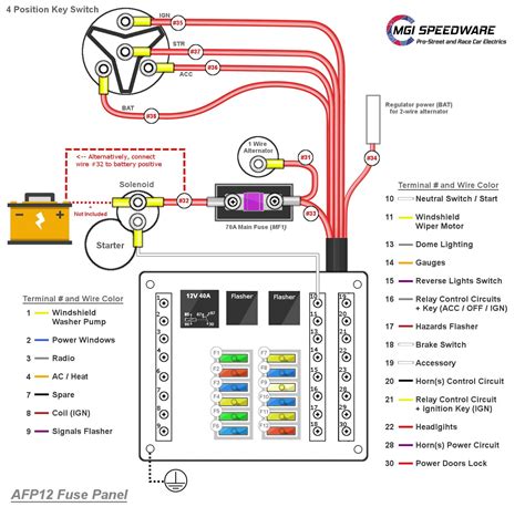 Electrical Fuse Box Wiring
