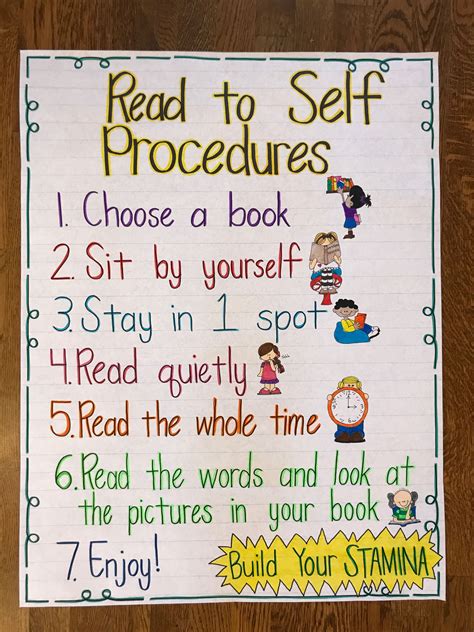 Read To Self Procedures Anchor Chart Anchor Charts First Grade Read