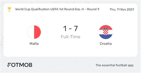 Malta Vs Croatia Live Score Predicted Lineups And H2h Stats