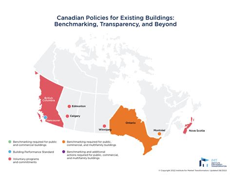 Canadian Policies For Existing Buildings Benchmarking Transparency