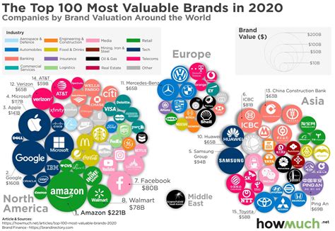 Visualizing The Most Valuable Brands In The World In 2020