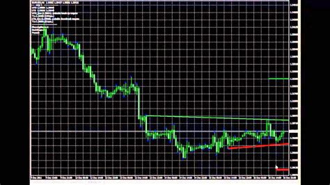 Best Forex Trend Indicator Ever 150 Pips Profit Every Day Youtube