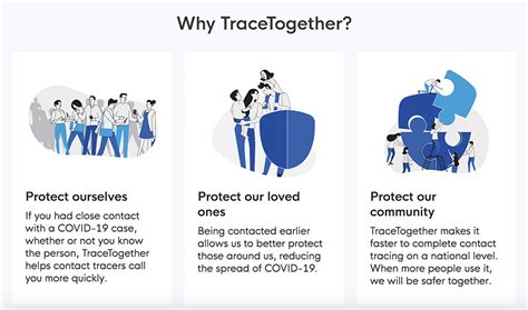 The system is essential for singapore to enter phase 3. Download Trace Together and Let's Fight this Virus ...