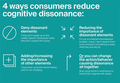 The cognitive dissonance theory says that people seek psychological consistency between their beliefs and the real world. Cognitive dissonance and purpose-driven brands