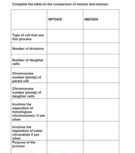 Mitosis Vs Meiosis Chart Worksheet Answers Solved Comparing Mitosis