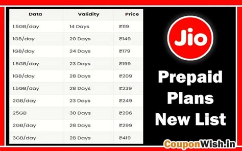 Prepaid Jio New Plan Details Jio Recharge Plans List In April CouponWish