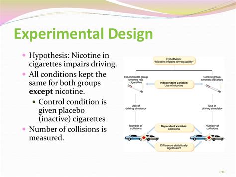 Ppt The Experimental Method Powerpoint Presentation Free Download