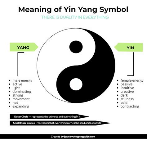 Meaning Of Yin Yang Symbol Yin Yang Yin Yang Meaning Yin Yang Quotes