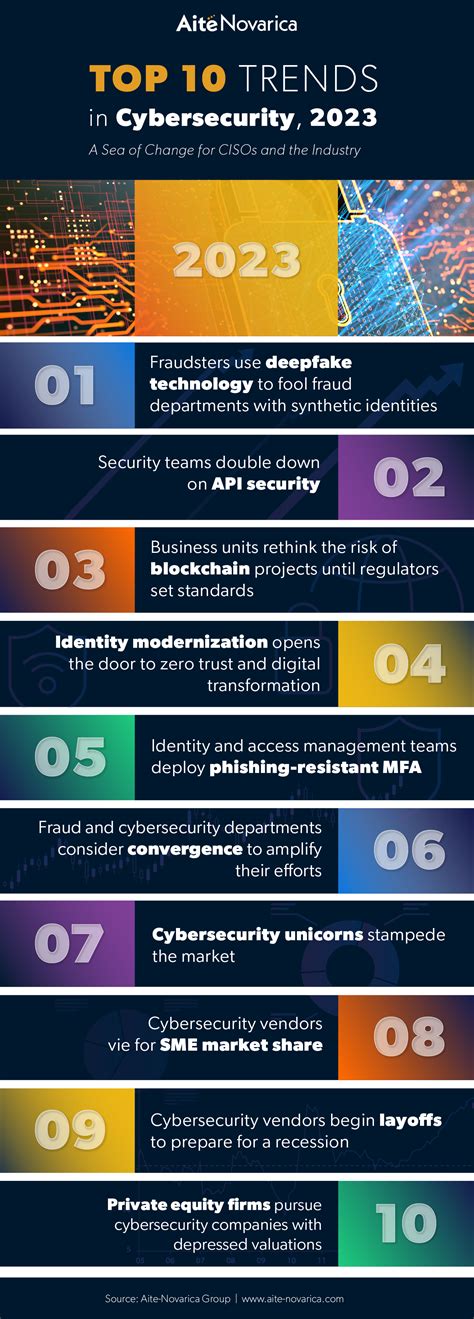 Top 10 Cybersecurity Trends In 2021