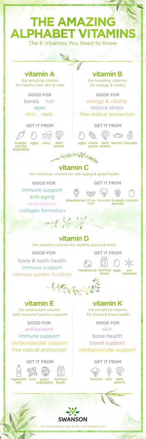 Vitamin c removes the top layers of skin by weakening the lipids that bond them problem is, as you age your collagen supply takes a hit, which can lead to sagging, less bouncy skin. Amazing Alphabet Vitamins: The Six Vitamins You Need to ...