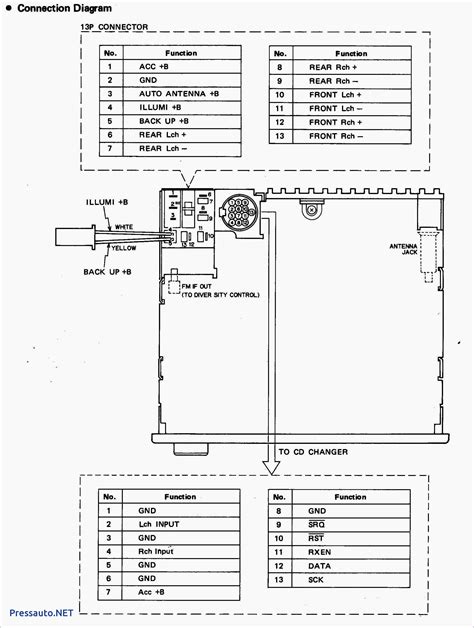 Pioneer Wiring Harness Diagram