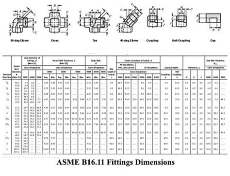 Asme B1611 Socket Weld And Threaded Forged Fittings Dimensions Weight