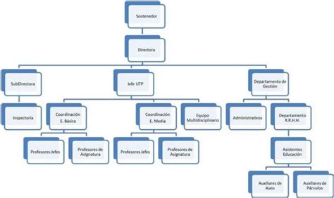 Top 131 Imagenes De Un Organigrama De Una Escuela Elblogdejoseluis