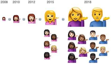 10 Years Of Emojis On Iphone A Brief Timeline Beebom