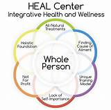 Pictures of Integrative Healing And Wellness