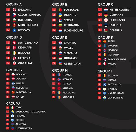 Your complete guide to the euro 2020 groups including our analysis on each one and full predictions. Euro 2020 Qualification Groups Outright Betting Tips with ...