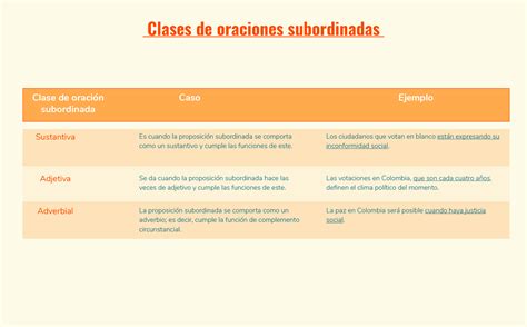 View Caracteristicas De Las Oraciones Subordinadas Png Dato Mapa