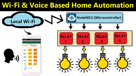 Wifi And Voice Controlled Home Automation Using Nodemcu And Android