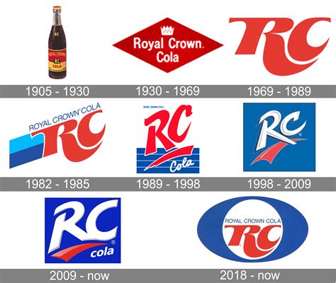 Logo Dan Simbol Royal Crown Cola Arti Sejarah Png Merek Sexiz Pix