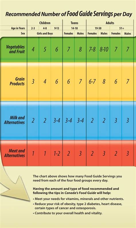 Fasting Blood Sugar Levels Chart Age Wise Healthy Life