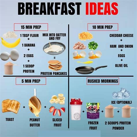Lightly spray 12 muffin cups. fitness Nutrition meal - 3 Easy and fast Breakfast Ideas ...